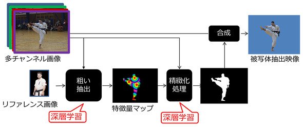 歌舞伎
