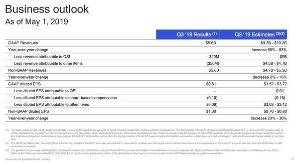  qualcomm 2