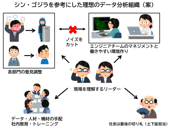 AI連載