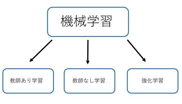 AI