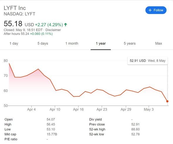  lyft