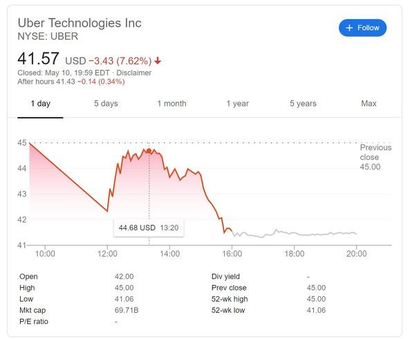  uber 1