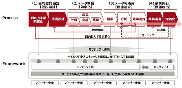 富士通