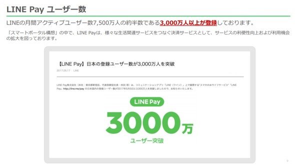 LINE