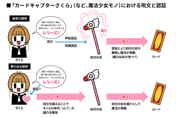 さくら