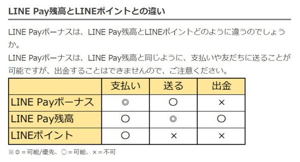 LINE
