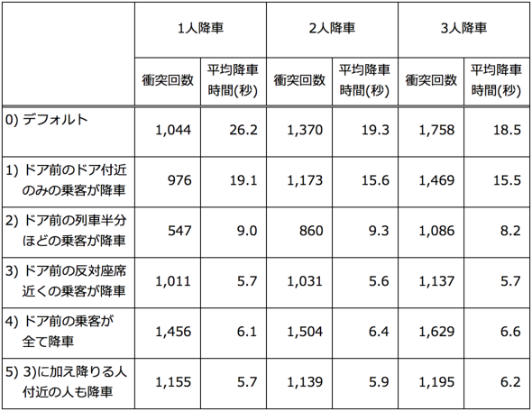 満員電車