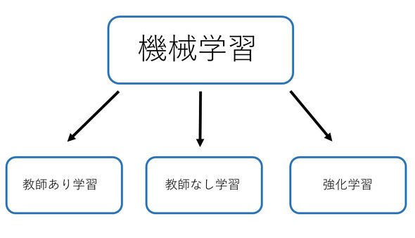 AI