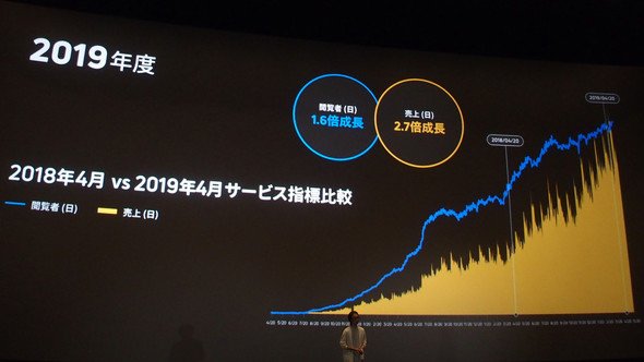 ピッコマ