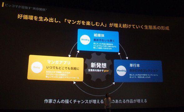 ピッコマ