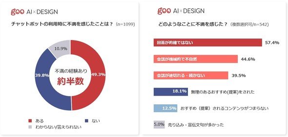 NTT