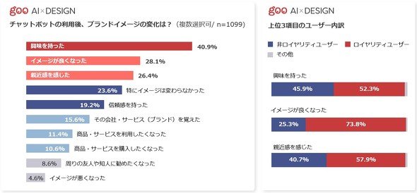 NTT
