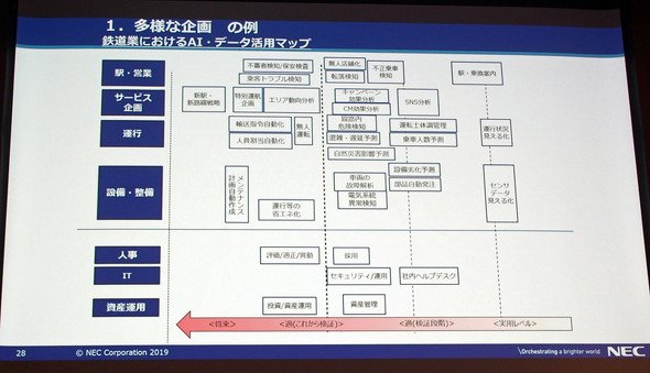 NEC