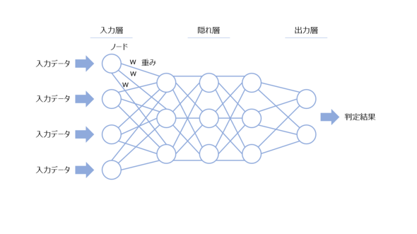 AI