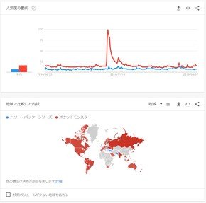 世界でのトレンド