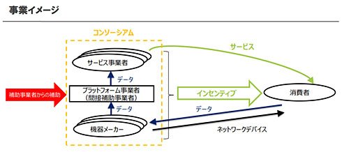 シャープ