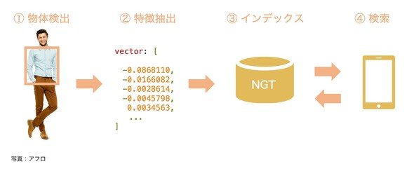 ヤフー