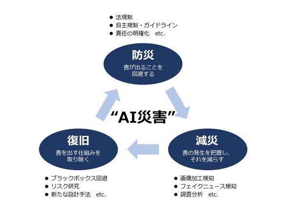 災害