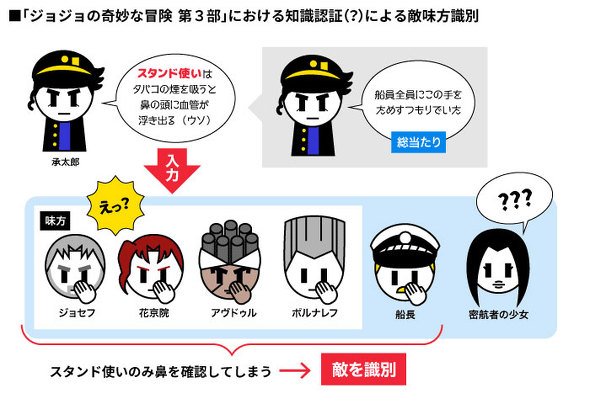 ジョジョ