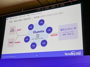 量子ゲート方式