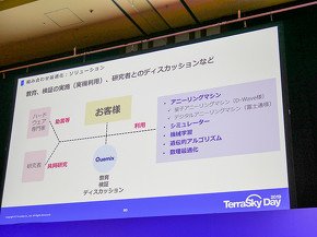 量子アニーリング方式
