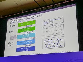 現在の量子コンピュータ