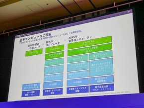 これまでのコンピュータの歩みと量子コンピュータの未来