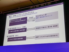 ハイブリッドアルゴリズム