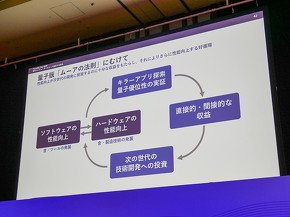CanからShouldへ
