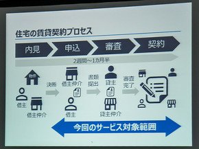 賃貸契約プロセス