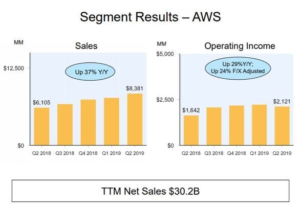  amazon 2