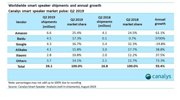  smart speaker
