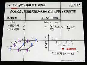 イジングモデル