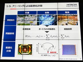 イジングモデル