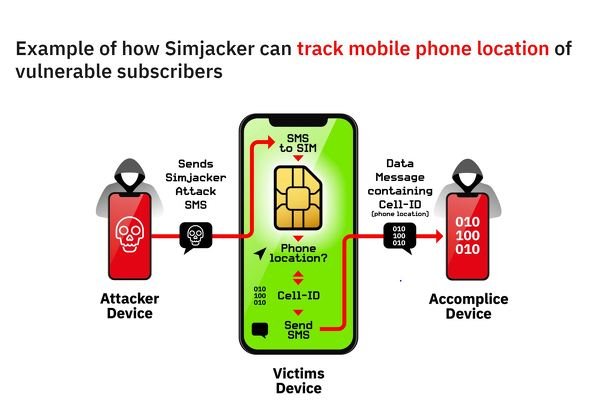  simjacker 1