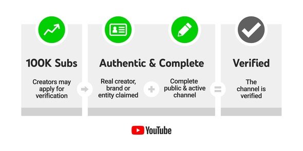  verify
