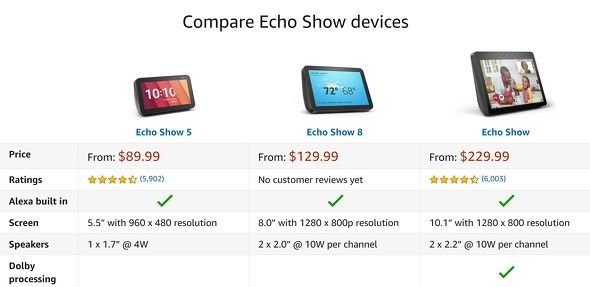  amazon 5