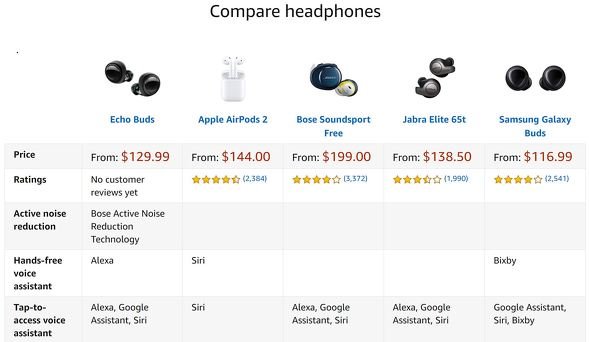 amazon 8