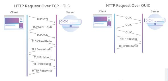  http