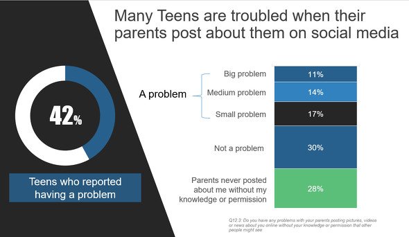  teens