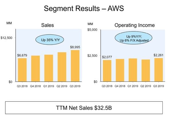  amazon 2