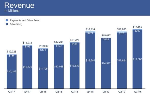  revenue