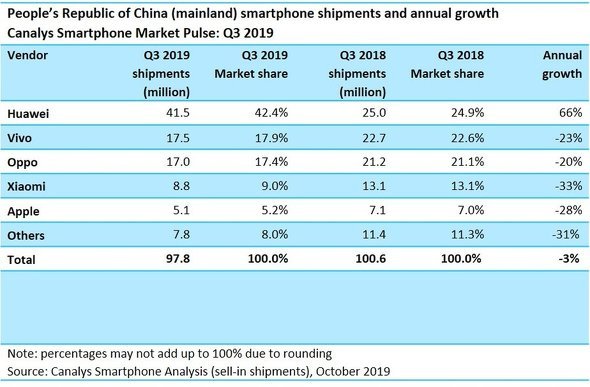  huawei 1