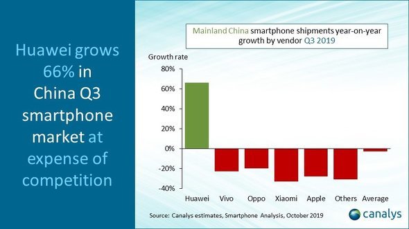  huawei 2
