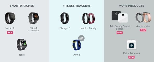  products