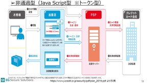 トークン型