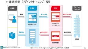 リダイレクト型
