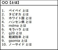 2019年Google検索ランキング