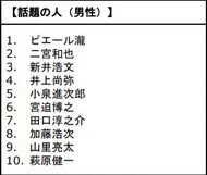 2019年Google検索ランキング
