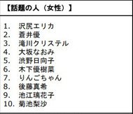 2019年Google検索ランキング